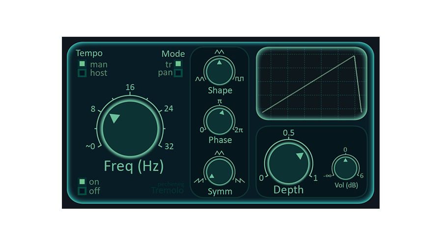 Visible on the interface of a digital audio plugin are controls for tempo, frequency, depth, and volume. A large frequency dial commands attention, accompanied by buttons for toggling the on/off state. The display also features a graphical envelope representation. Various knobs and switches allow adjustments to parameters such as shape, phase, and symmetry.