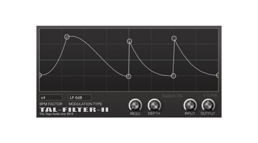 The user interface of the TAL-Filter-II, an audio modulation plugin, includes a graphical modulation envelope and several control sliders. These sliders adjust resonance (RESO), depth, input, and output levels. Additionally, it offers options to set the BPM factor and choose the type of modulation.