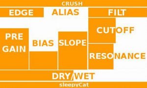 A vibrant orange and white graphic titled "sleepyCat" features various terms in separate boxes, including CRUSH, EDGE, ALIAS, FILT, PRE GAIN, BIAS, SLOPE, CUTOFF; RESONANCE; and DRY/WET. These terms likely represent different parameters for audio or signal processing.