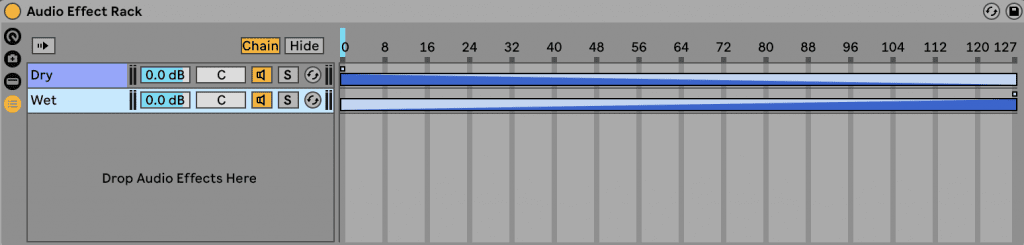 Displayed is Ableton's audio effect rack. The rack features two chains labeled "Dry" and "Wet," each set to 0.0 dB. Graphical representations depict the effects over time, illustrating the "Dry" chain gradually decreasing while the "Wet" chain shows an upward trend. Additionally, a designated drag area for audio effects is visible beneath these elements.