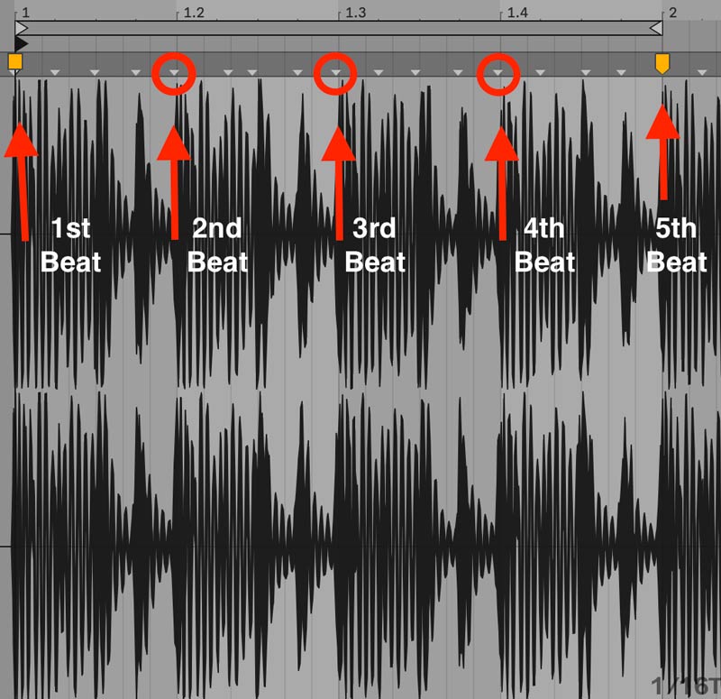 An audio waveform in Ableton accented by five red arrows that denote the positions of the 1st through 5th beats along the timeline. Above the waveform, each beat is distinctly labeled for clarity.